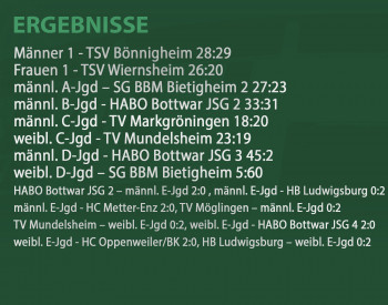Ergebnisse vom Wochenende