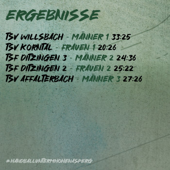 Ergebnisse vom Wochenende