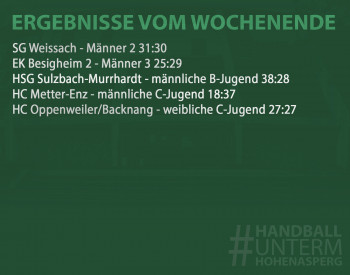 Ergebnisse vom vergangenen Wochenende