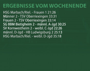 Ergebnisse vom Wochenende