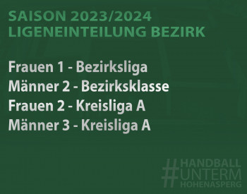 Ligeneinteilung Saison 2023/2024 Bezirk Enz-Murr