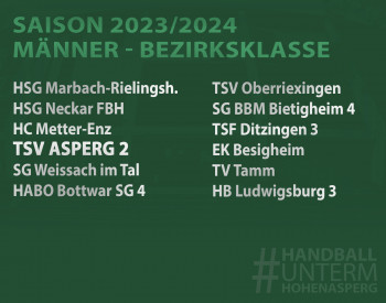 Ligeneinteilung Saison 2023/2024 Bezirk Enz-Murr
