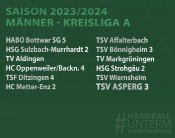 Ligeneinteilung Saison 2023/2024 Bezirk Enz-Murr